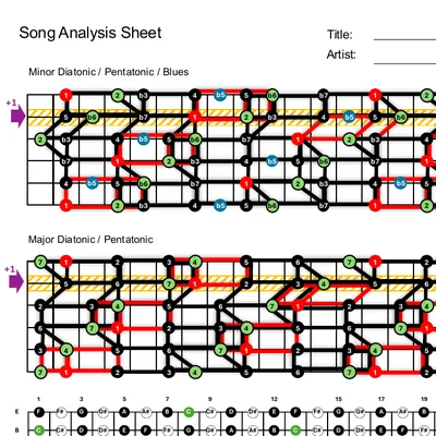 Preview of the Song Analysis Sheet sheet